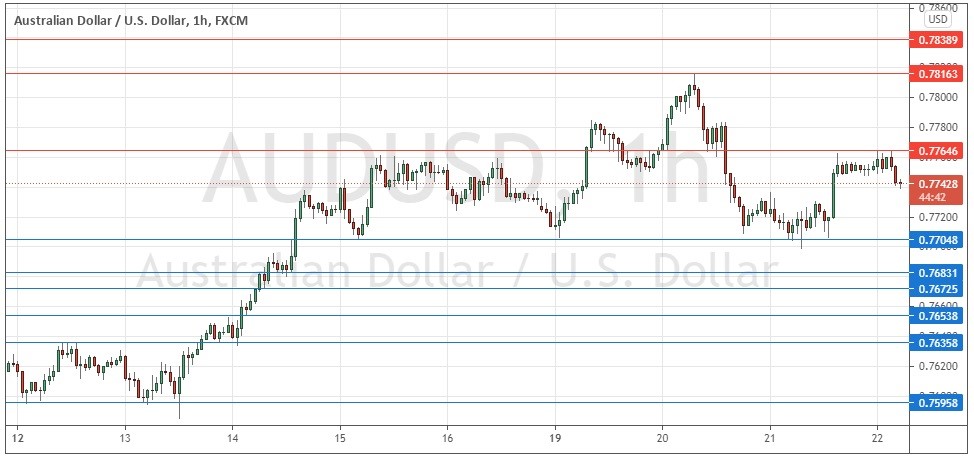 الرسم البياني اليومي لزوج الدولار الأسترالي/الدولار الأمريكي الرسم البياني اليومي لزوج الدولار الأسترالي/الدولار الأمريكي